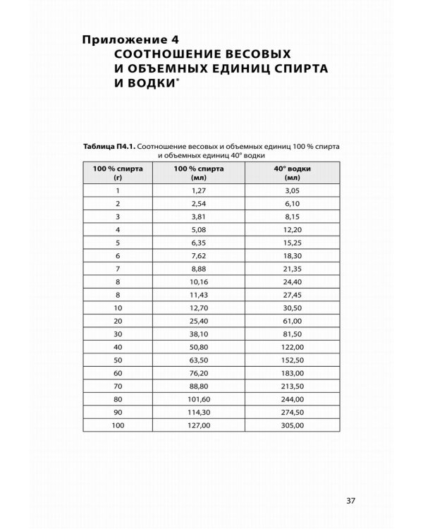Судебно-медицинская экспертиза отравления алкоголем: методические рекомендации