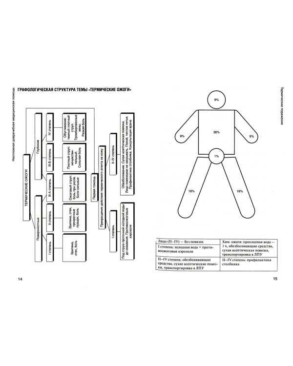 Неотложная доврачебная медицинская помощь: Учебное пособие