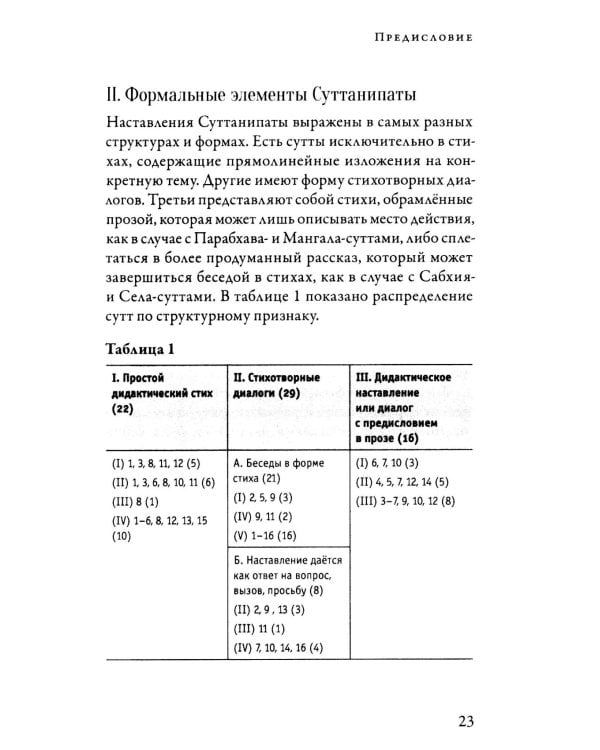 Суттанипата