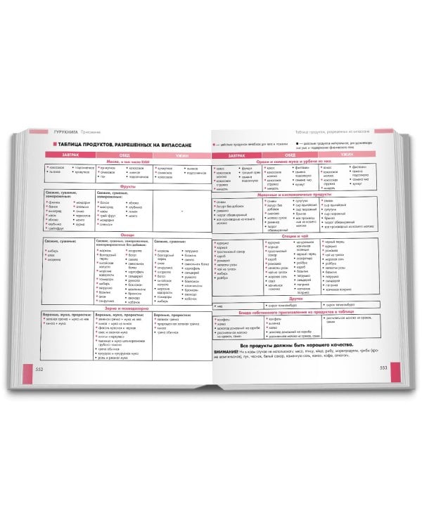 ГУРУКНИГА. Випассана своими руками. Семидневный ретрит. Пошаговая инструкция