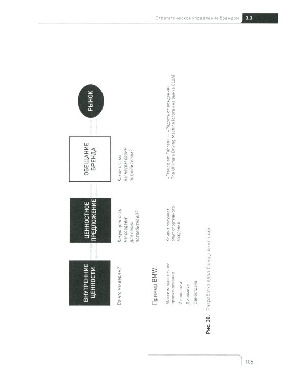 Стратегический менеджмент по Котлеру: Лучшие приемы и методы. 3-е изд