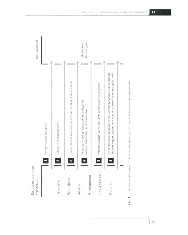 Стратегический менеджмент по Котлеру: Лучшие приемы и методы. 3-е изд