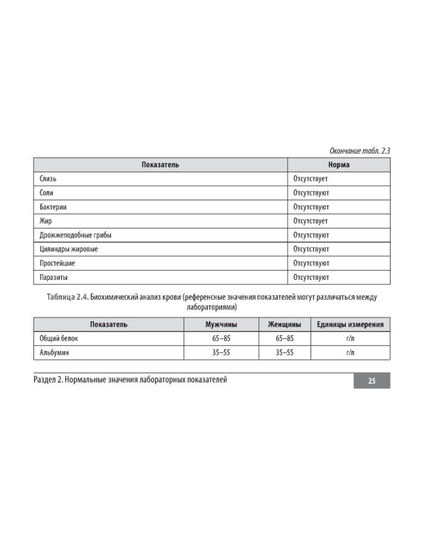 Клинические нормы. Кардиология