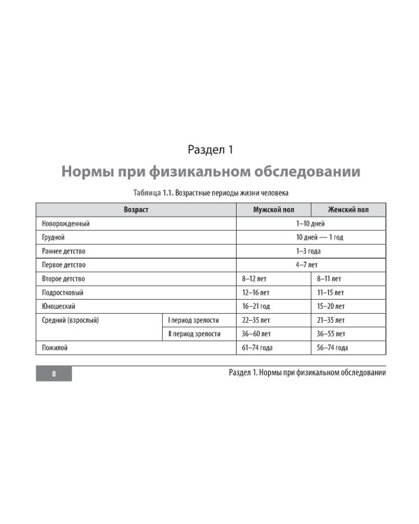 Клинические нормы. Кардиология