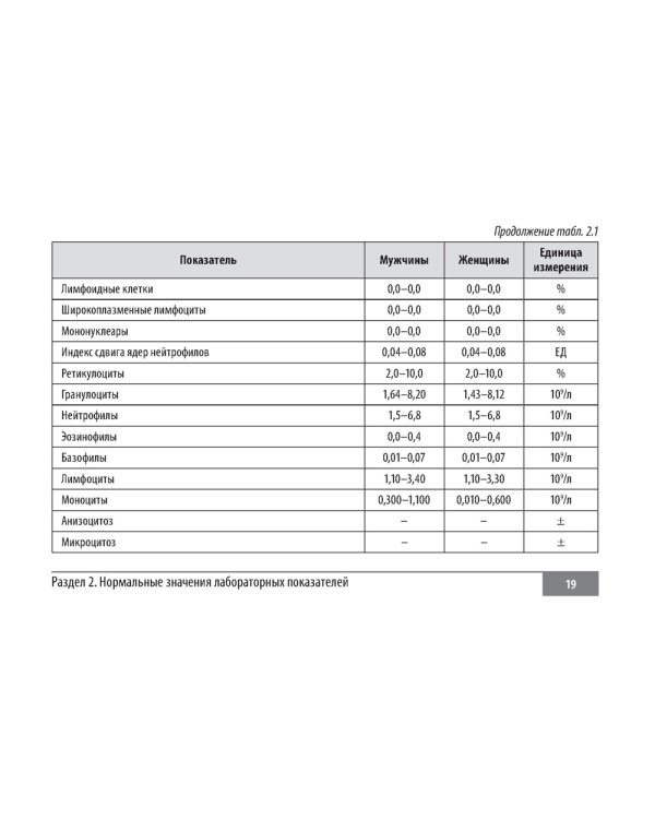 Клинические нормы. Кардиология