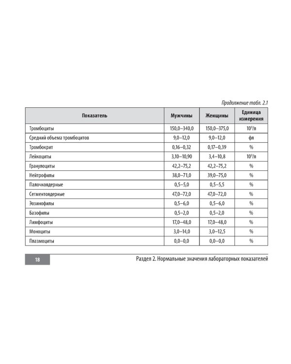 Клинические нормы. Кардиология
