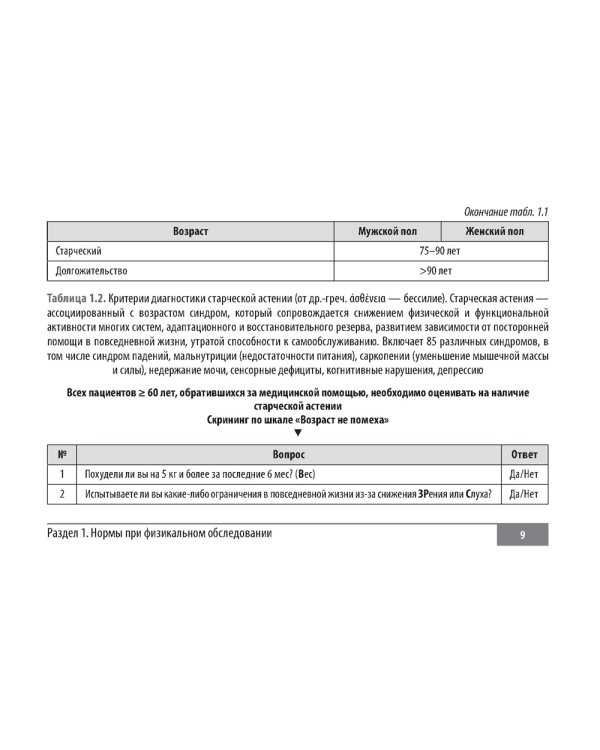 Клинические нормы. Кардиология