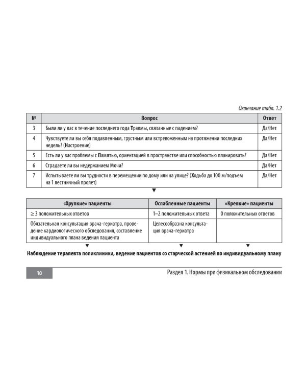Клинические нормы. Кардиология