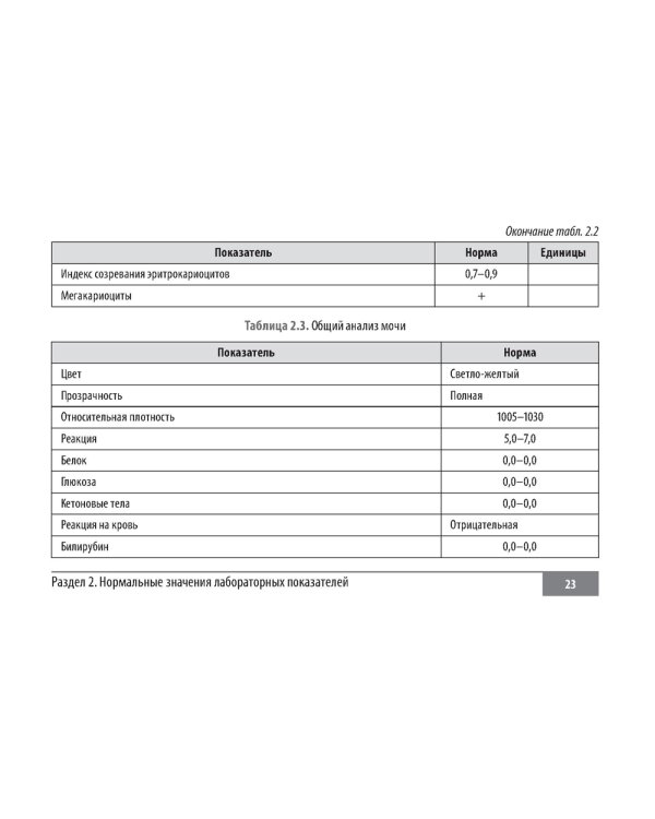 Клинические нормы. Кардиология