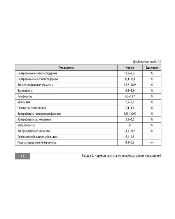 Клинические нормы. Кардиология