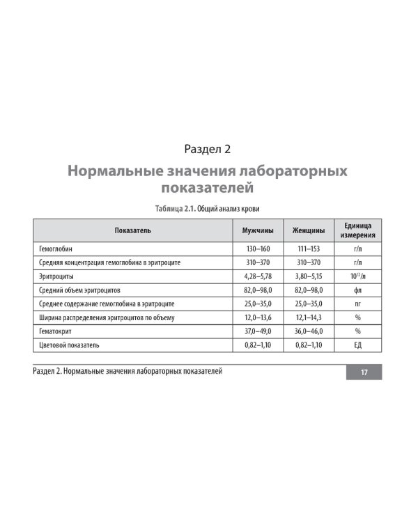 Клинические нормы. Кардиология