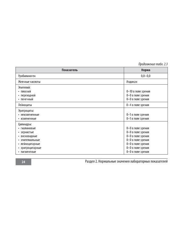 Клинические нормы. Кардиология