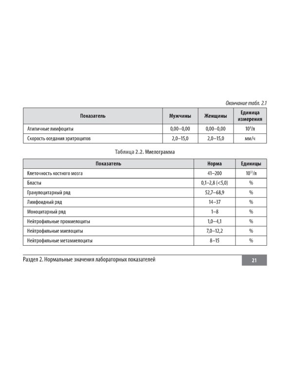 Клинические нормы. Кардиология