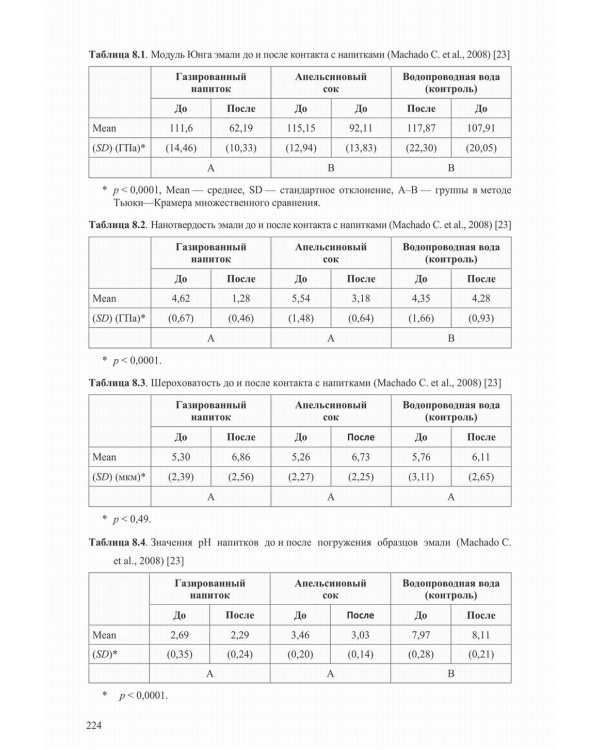 Механические свойства биологических тканей