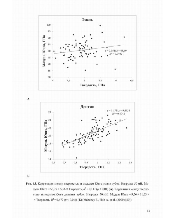 Механические свойства биологических тканей