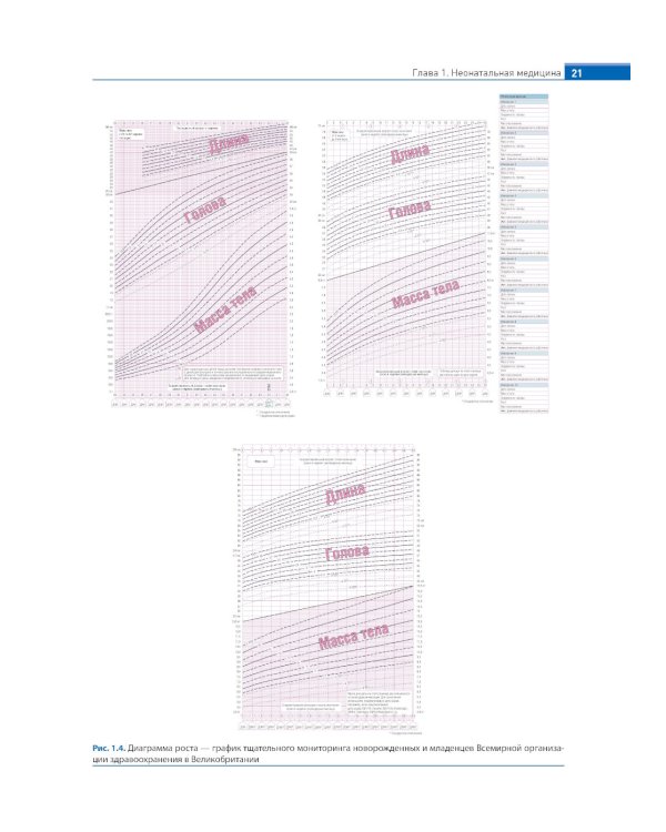 Физикальная диагностика в педиатрии по Хатчисону : иллюстрированное руководство