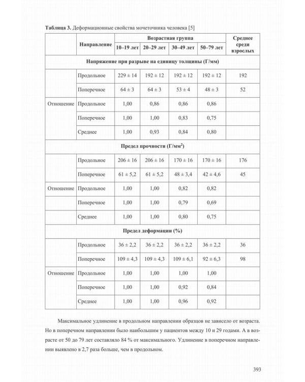 Механические свойства биологических тканей