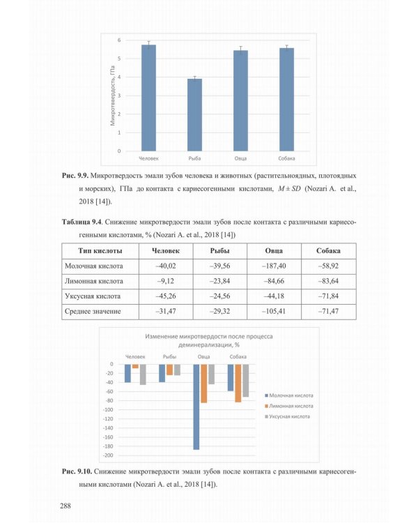 Механические свойства биологических тканей