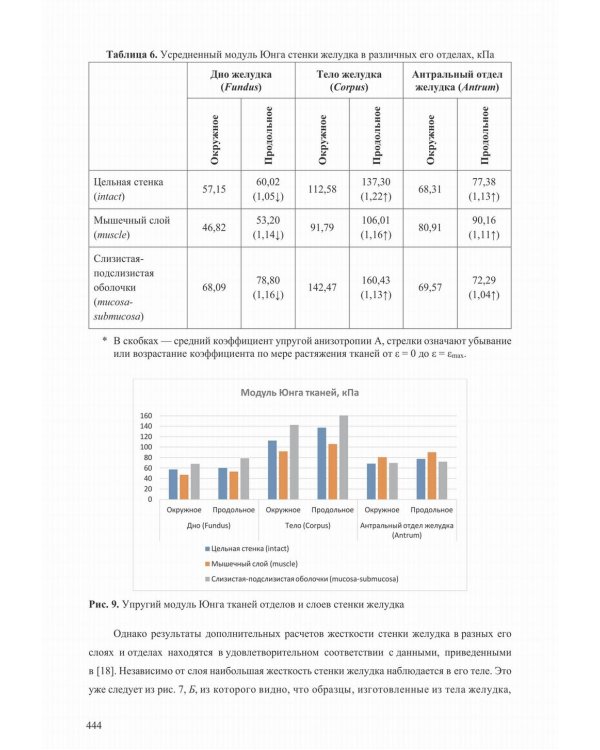 Механические свойства биологических тканей