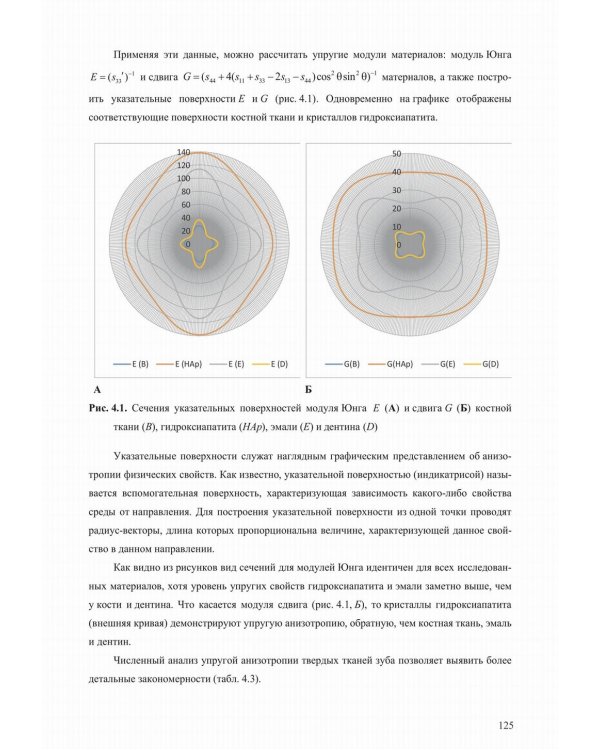 Механические свойства биологических тканей
