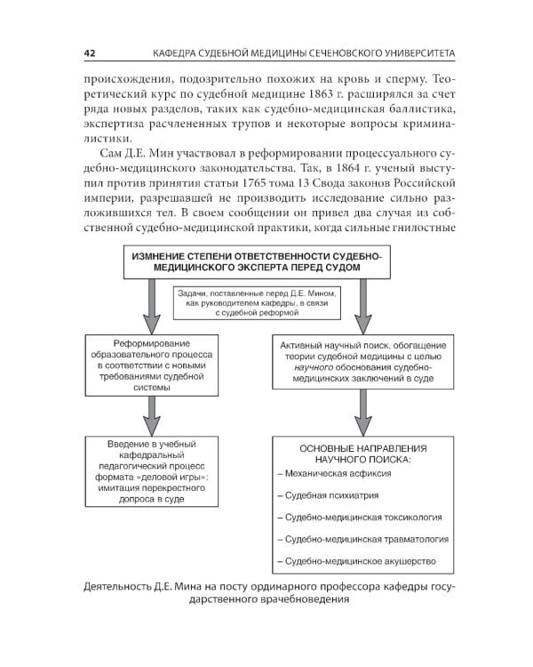 Кафедра судебной медицины Сеченовского Университета. 215 лет со дня основания