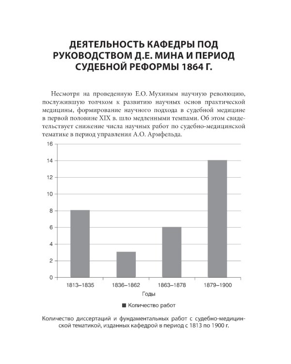Кафедра судебной медицины Сеченовского Университета. 215 лет со дня основания