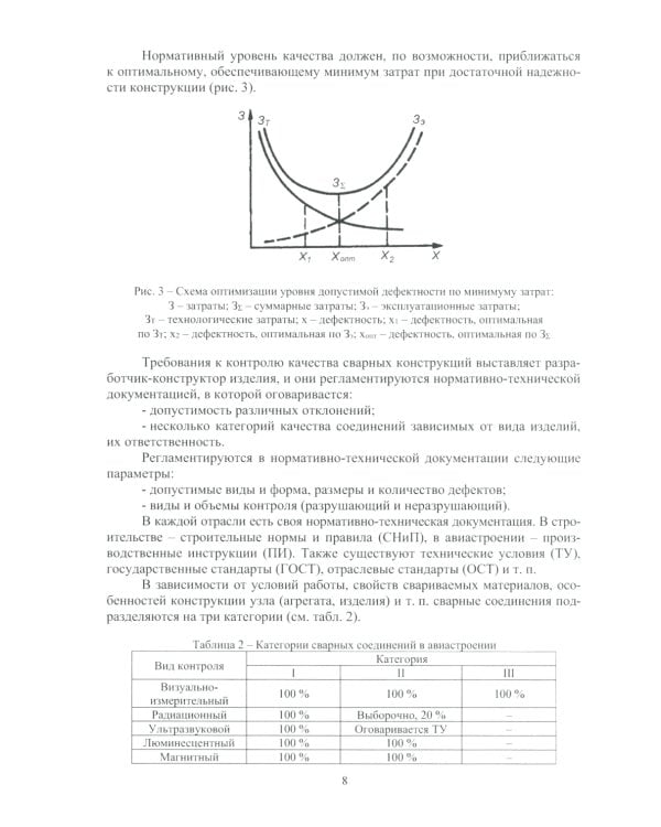 Контроль качества сварки: Учебное пособие