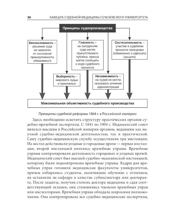 Кафедра судебной медицины Сеченовского Университета. 215 лет со дня основания