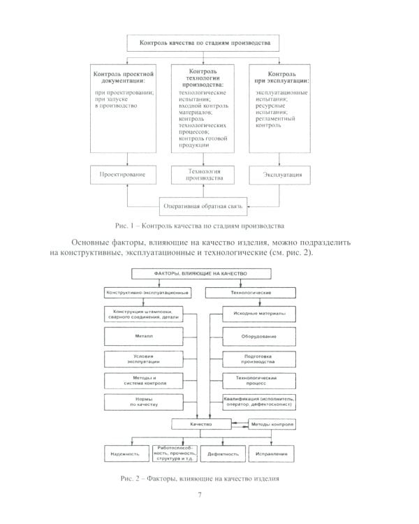 Контроль качества сварки: Учебное пособие