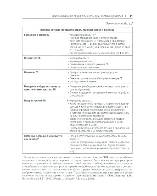 Первичные головные боли в практике невролога и терапевта. 2-е изд., перераб. и доп