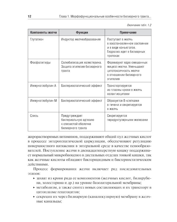 Заболевания желчевыводящих путей у детей: Учебное пособие