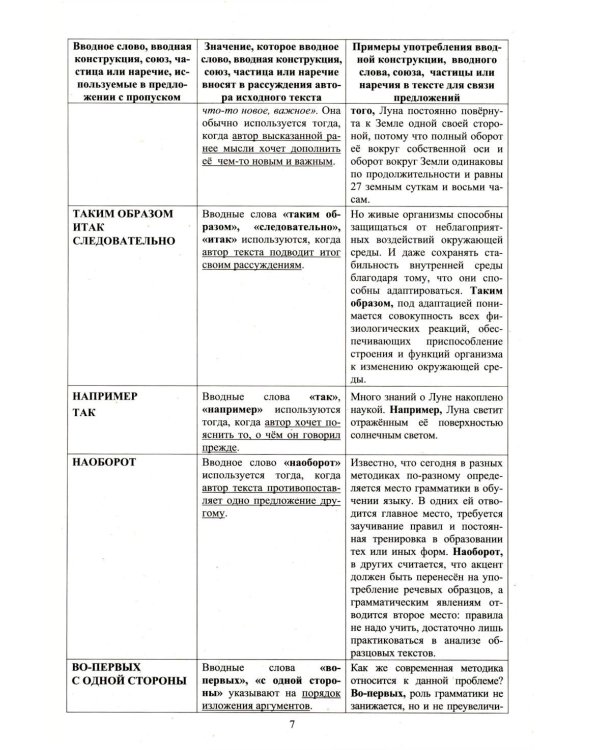 ЕГЭ 2026. Русский язык; Математика. Профильный уровень (комплект из 2-х книг)