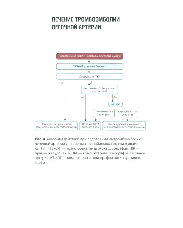 Венозные тромбоэмболические осложнения. Антикоагулянтная терапия в таблицах и схемах