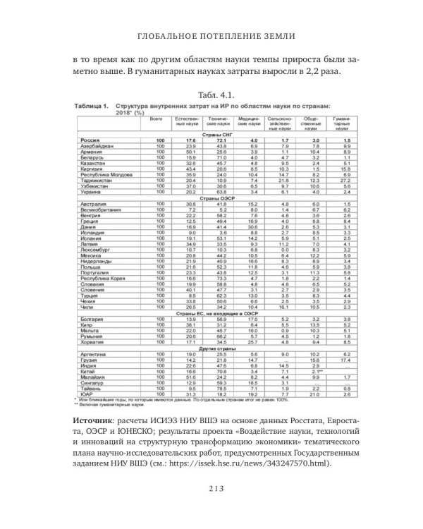 Глобальное потепление земли. Мировые биологические войны. Часть 1