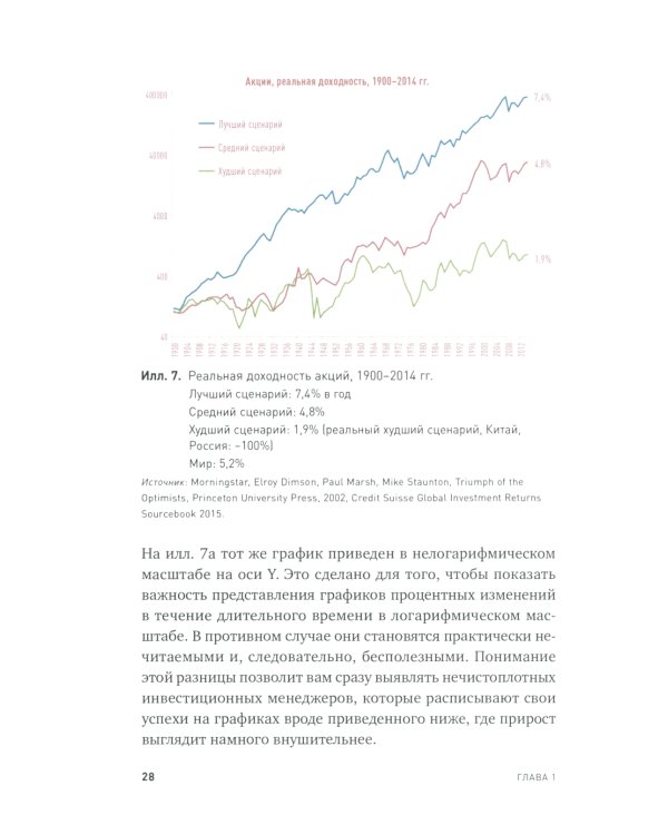 Глобальное распределение активов: Лучшие мировые инвестиционные стратегии