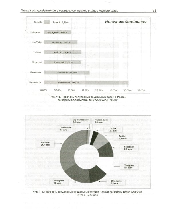 SMM: эффективное продвижение в соцсетях. Практическое руководство