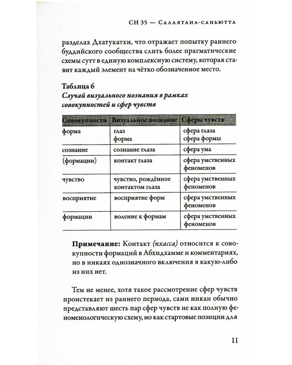 Саньютта-никая. Связанные наставления Будды. Ч. 4: Книга шести сфер (Салаятанавагга)