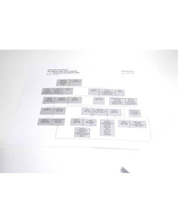 Мемуары 1701-1707. В 3 кн. (+ 8 вкладышей)