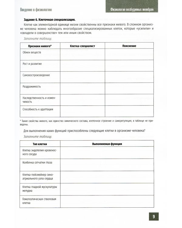 Нормальная физиология. Физиология возбудимых мембран. Рабочая тетрадь