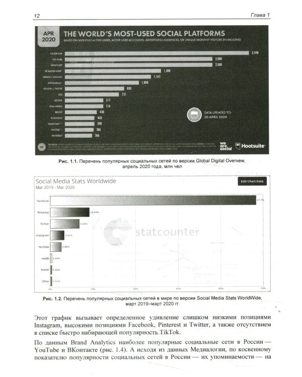 SMM: эффективное продвижение в соцсетях. Практическое руководство