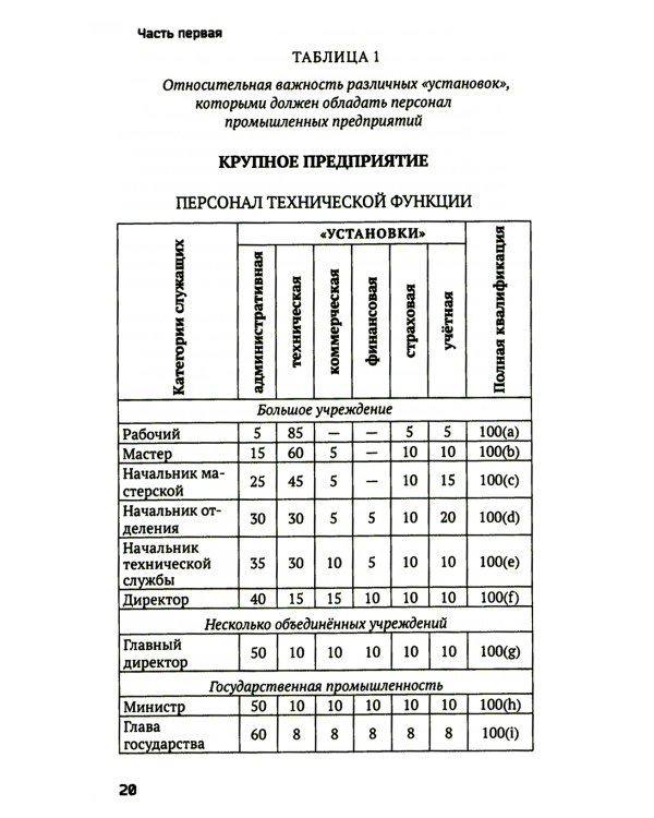 Общее и промышленное управление