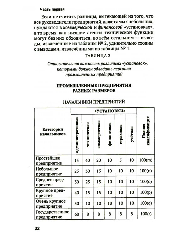 Общее и промышленное управление