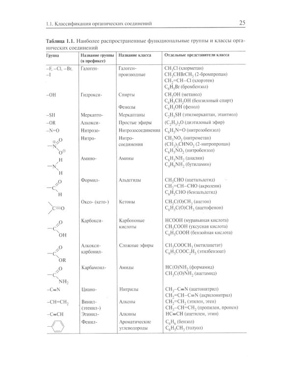 Органическая химия: Учебное пособие для вузов. В 3 т. 11-е изд