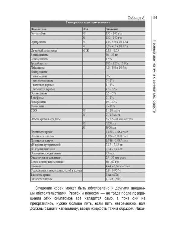 Маркеры старения