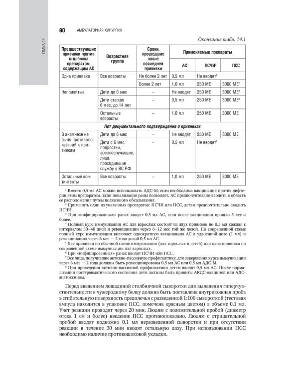 Общая врачебная практика: национальное руководство: В 2 т. Т. 2. 2-е изд., перераб. и доп