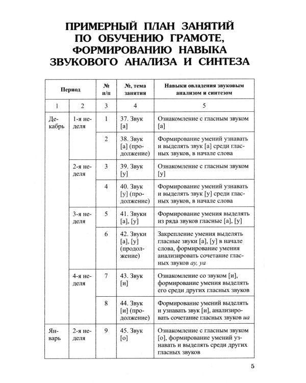 Конспекты логопедических занятий в средней группе