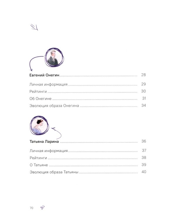 А. С. Пушкин. Евгений Онегин. Краткое содержание. Анкеты и профили героев. Сюжетные и любовные линии
