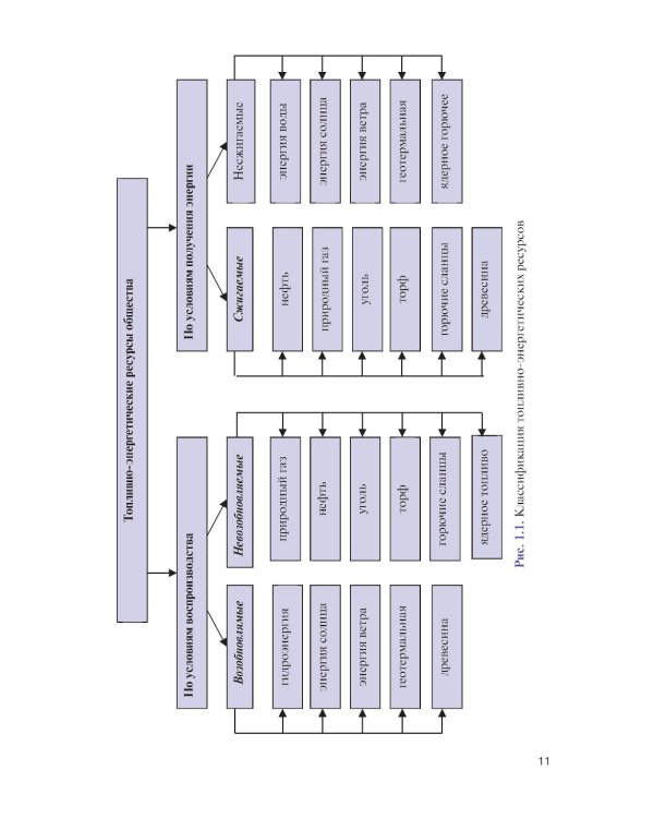 Основы нефтегазового дела: Учебник