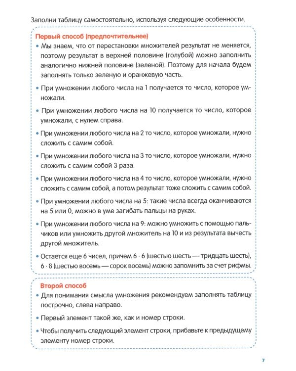 Таблица умножения с нуля до полного закрепления