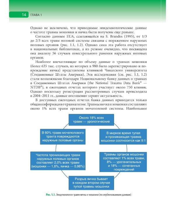 Травмы органов мошонки. Иллюстрированное руководство